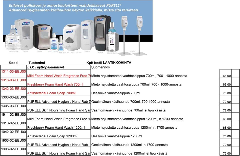 1303-03-EEU00 PURELL Advanced Hygienic Hand Rub 700ml Geelimäinen käsihuuhde 700ml, 700-1000-annosta 72,00 1306-03-EEU00 PURELL Skin Nourshing Foam Hand Sanitiser Vaahtomainen 700ml käsihuuhde 700ml,