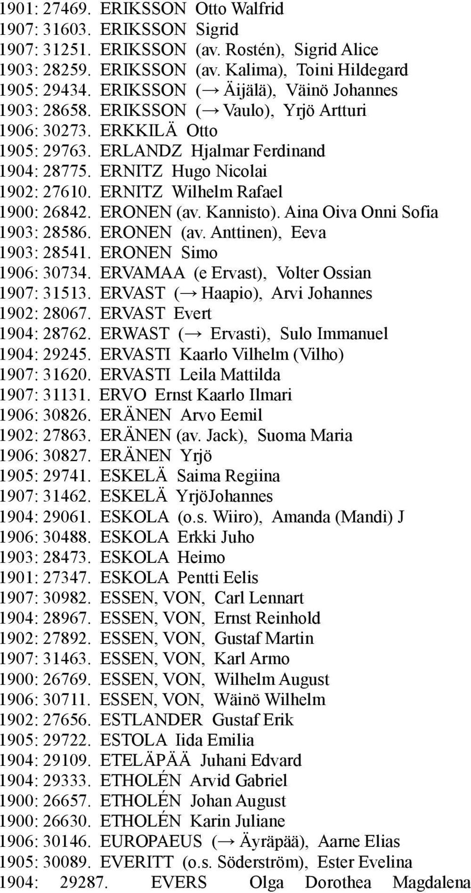 ERNITZ Wilhelm Rafael 1900: 26842. ERONEN (av. Kannisto). Aina Oiva Onni Sofia 1903: 28586. ERONEN (av. Anttinen), Eeva 1903: 28541. ERONEN Simo 1906: 30734.