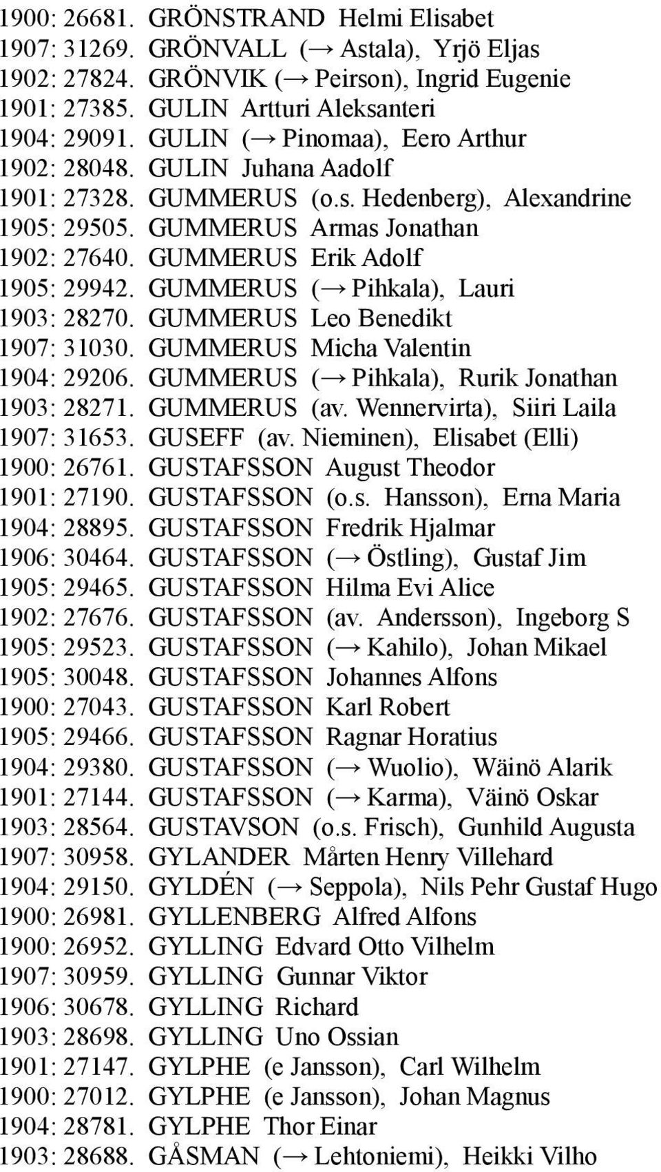 GUMMERUS ( Pihkala), Lauri 1903: 28270. GUMMERUS Leo Benedikt 1907: 31030. GUMMERUS Micha Valentin 1904: 29206. GUMMERUS ( Pihkala), Rurik Jonathan 1903: 28271. GUMMERUS (av.