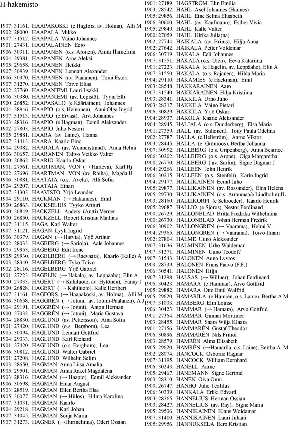 HAAPANIEMI Lauri Iisakki 1906: 30380. HAAPANIEMI (av. Lepistö), Tyyni Elli 1900: 26852. HAAPASALO (e Kääriäinen), Johannes 1904: 28946. HAAPIO (o.s. Heinonen), Anni Olga Ingrid 1907: 31513.