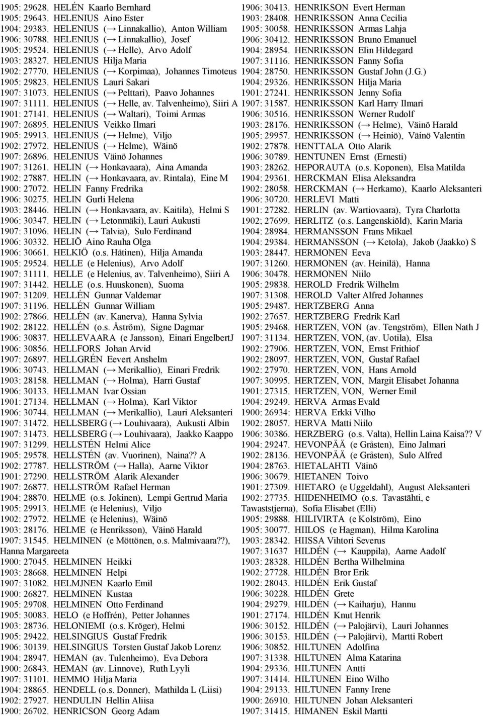 HELENIUS ( Helle), Arvo Adolf 1904: 28954. HENRIKSSON Elin Hildegard 1903: 28327. HELENIUS Hilja Maria 1907: 31116. HENRIKSSON Fanny Sofia 1902: 27770.