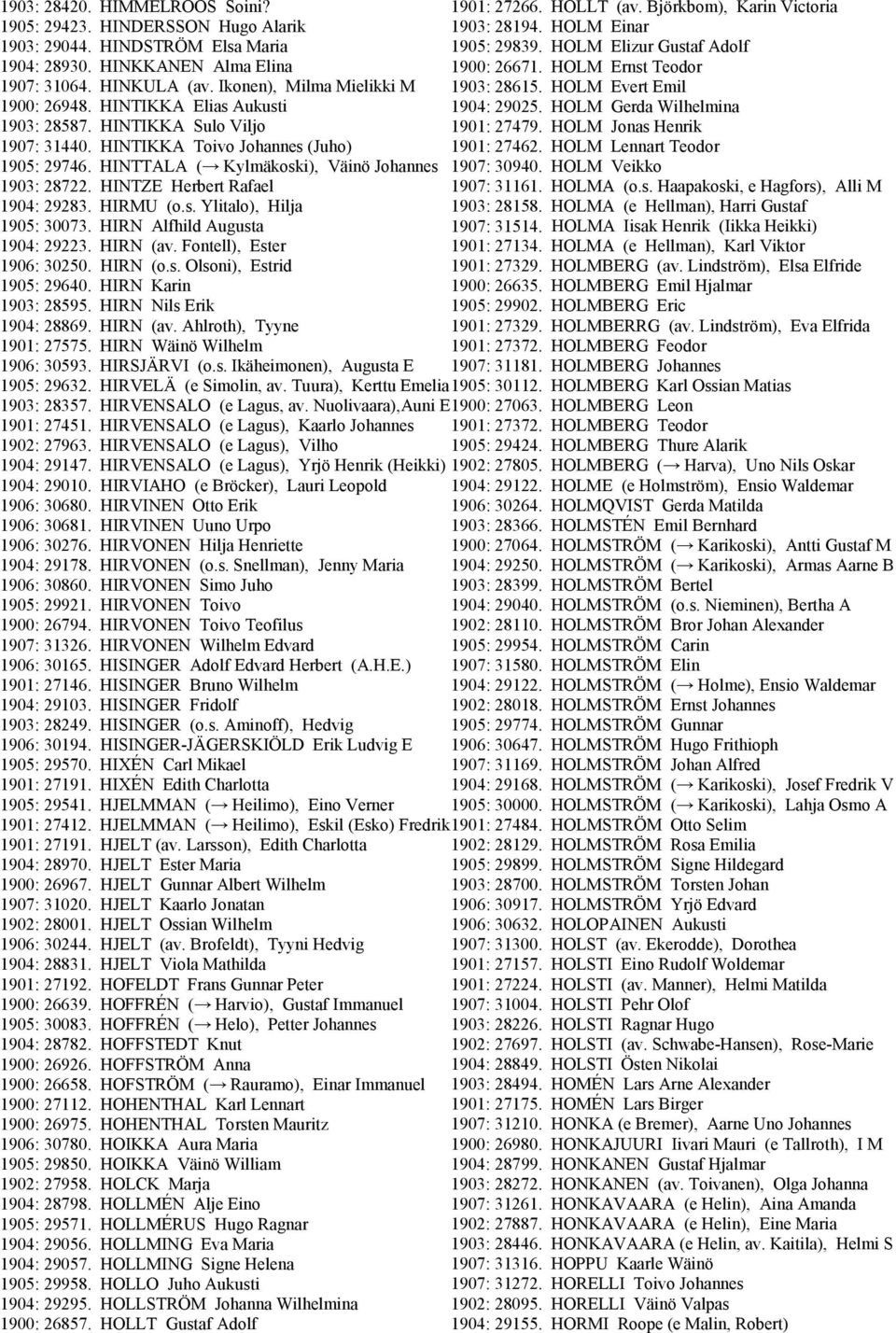 HINTIKKA Elias Aukusti 1904: 29025. HOLM Gerda Wilhelmina 1903: 28587. HINTIKKA Sulo Viljo 1901: 27479. HOLM Jonas Henrik 1907: 31440. HINTIKKA Toivo Johannes (Juho) 1901: 27462.