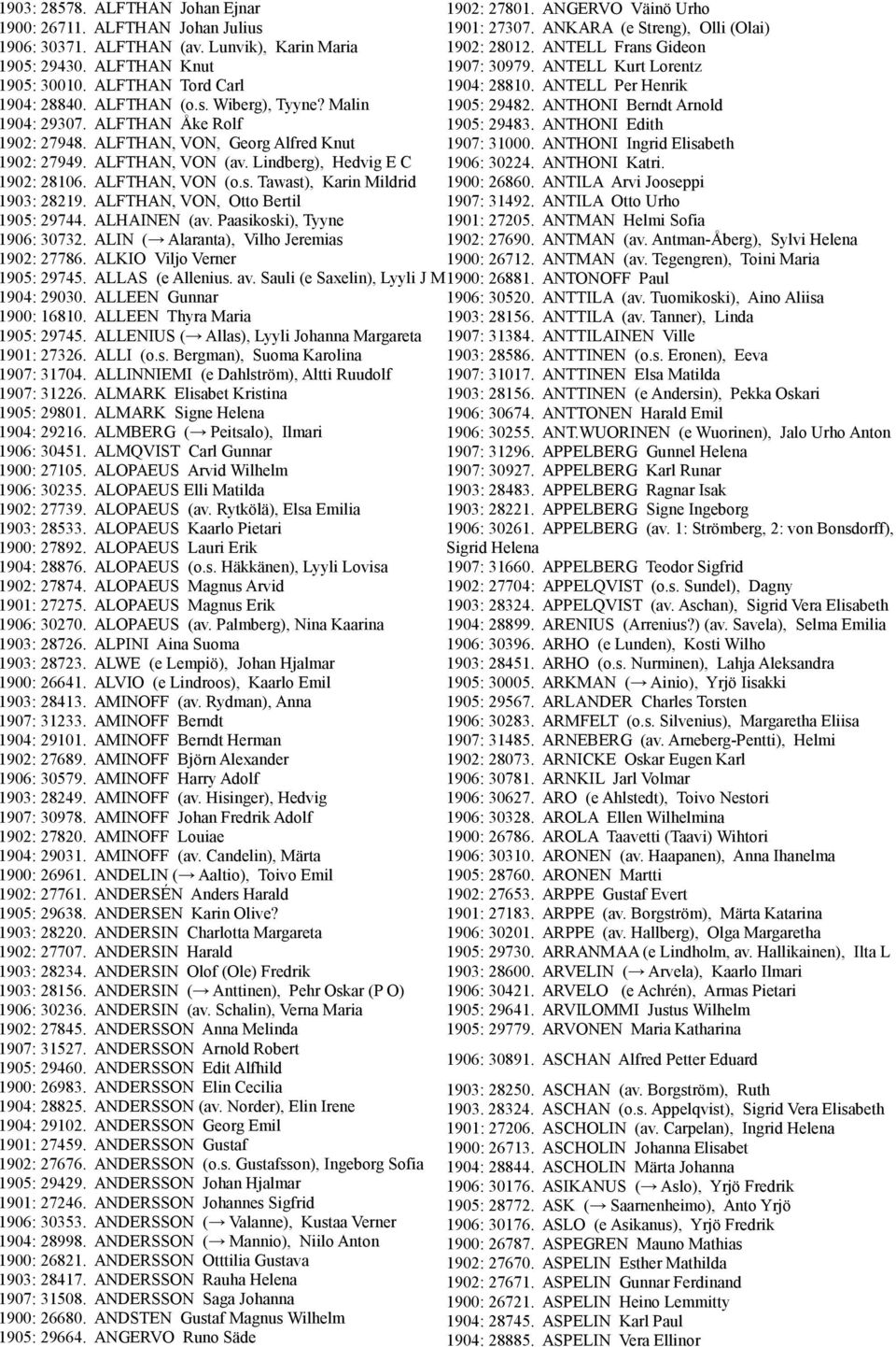 Tawast), Karin Mildrid 1903: 28219. ALFTHAN, VON, Otto Bertil 1905: 29744. ALHAINEN (av. Paasikoski), Tyyne 1906: 30732. ALIN ( Alaranta), Vilho Jeremias 1902: 27786. ALKIO Viljo Verner 1905: 29745.