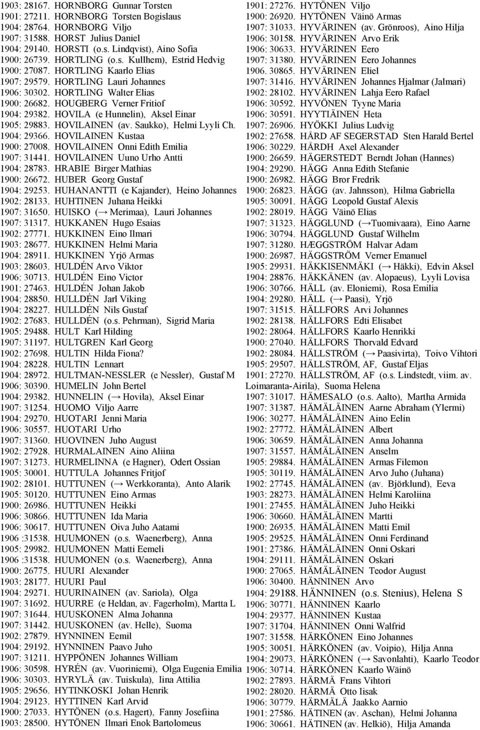 HYVÄRINEN Eero Johannes 1900: 27087. HORTLING Kaarlo Elias 1906. 30865. HYVÄRINEN Eliel 1907: 29579. HORTLING Lauri Johannes 1907: 31416. HYVÄRINEN Johannes Hjalmar (Jalmari) 1906: 30302.
