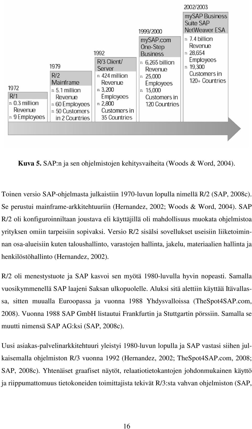 SAP R/2 oli konfiguroinniltaan joustava eli käyttäjillä oli mahdollisuus muokata ohjelmistoa yrityksen omiin tarpeisiin sopivaksi.