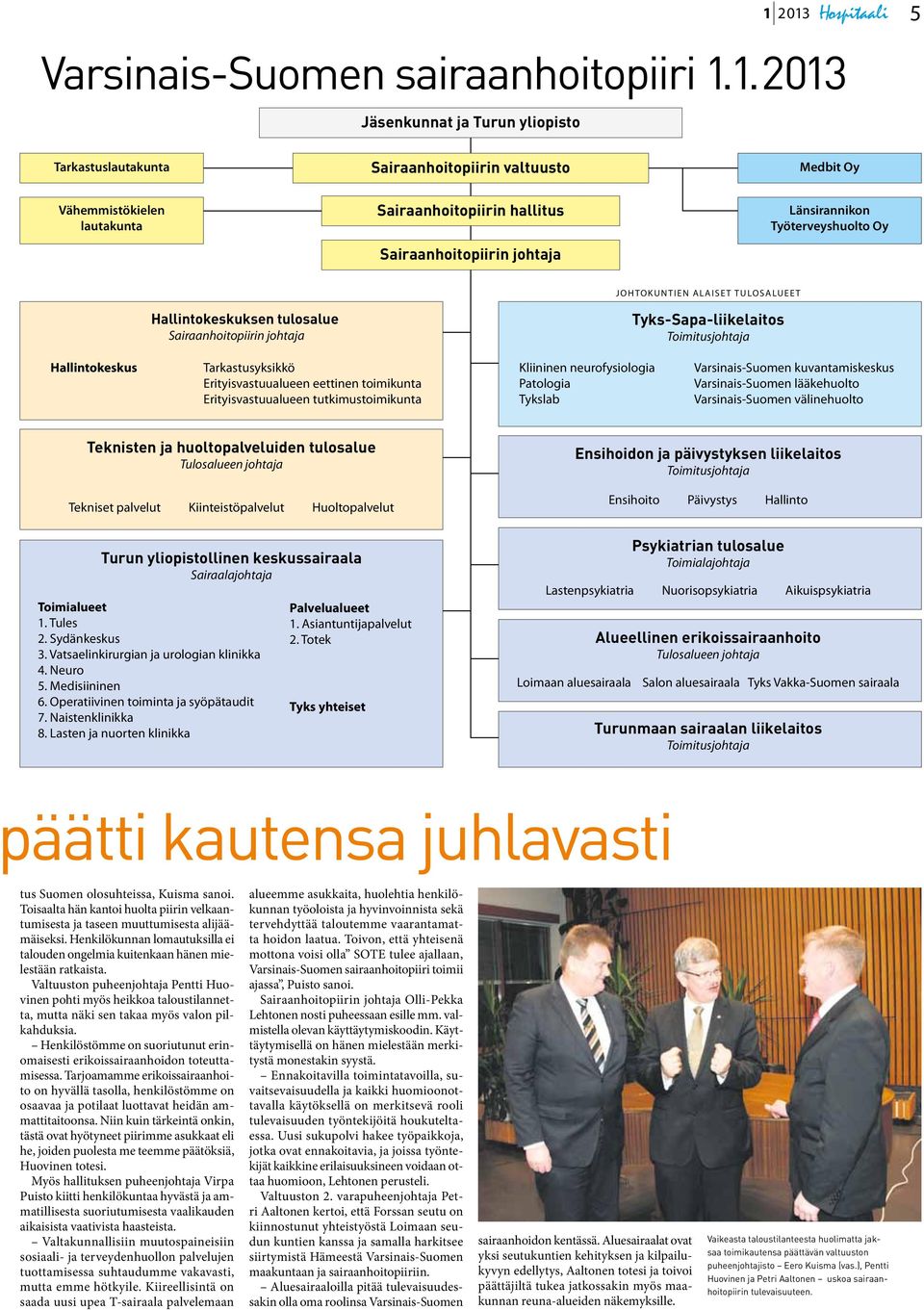 Länsirannikon Työterveyshuolto Oy Hallintokeskuksen tulosalue Sairaanhoitopiirin johtaja Johtokuntien alaiset tulosalueet Tyks-Sapa-liikelaitos Toimitusjohtaja Hallintokeskus Tarkastusyksikkö