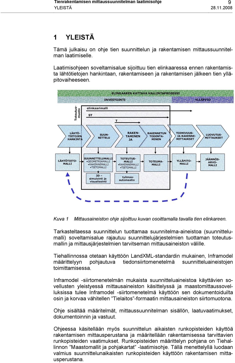 ELINKAAREN KATTAVA HALLINTAPROSESSI INVESTOINTI YLLÄPITO Toteutusmuoto elinkaarimalli ST T LÄHTÖ- TIETOJEN HANKINTA SUUN- NITTELU RAKEN- TAMINEN JA RAKENNETUN TODENTA- MINEN TOIMIVUUS- JA RAKENNE-