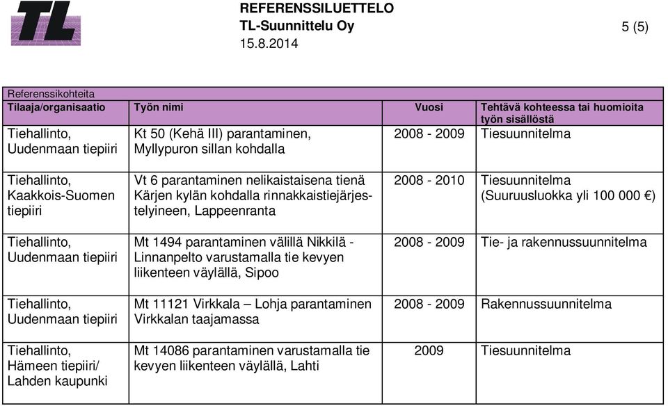 kevyen liikenteen väylällä, Sipoo Mt 11121 Virkkala Lohja parantaminen Virkkalan taajamassa Mt 14086 parantaminen varustamalla tie