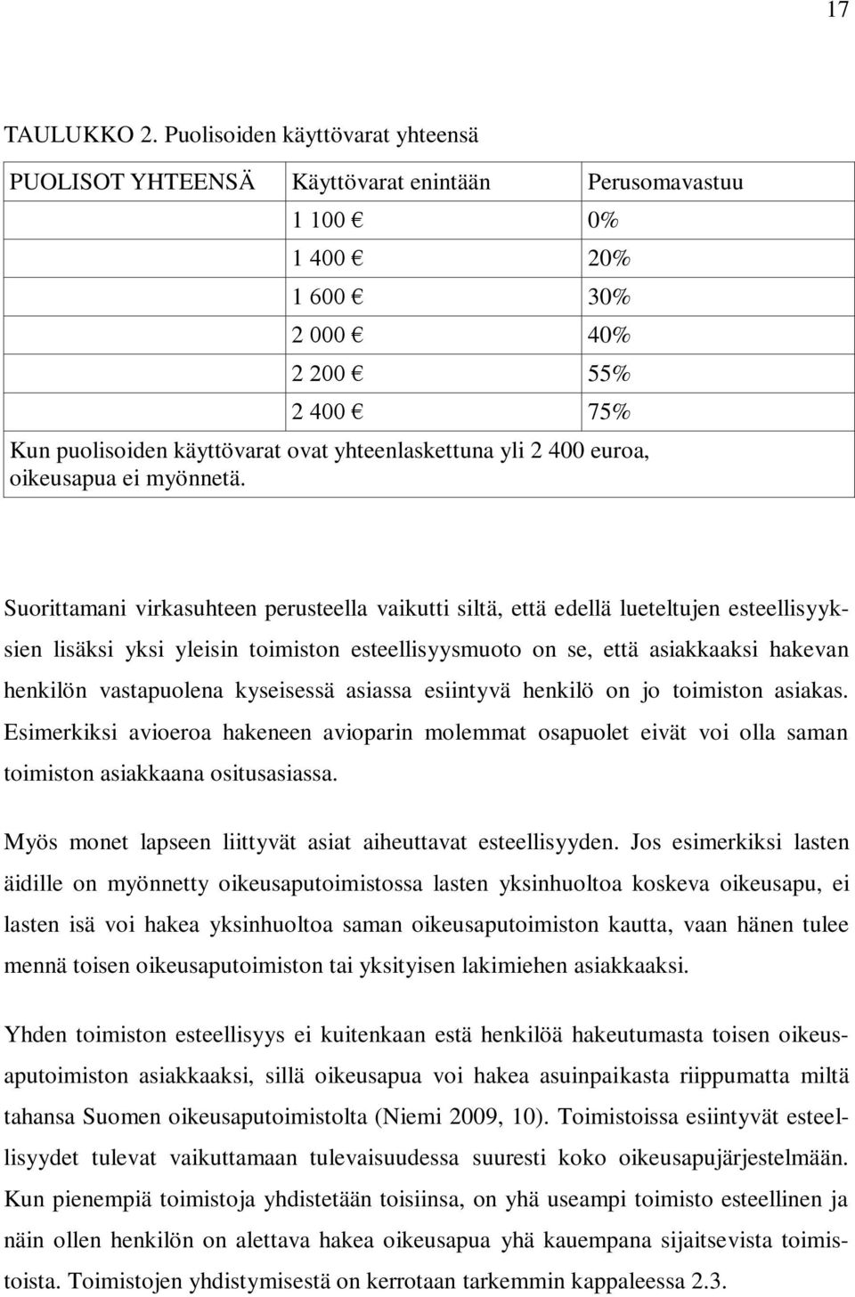 2 400 euroa, oikeusapua ei myönnetä.