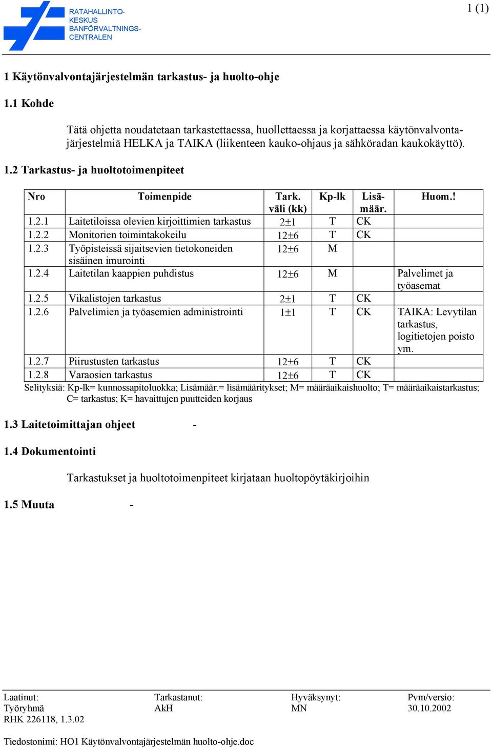 2 Tarkastus- ja huoltotoimenpiteet 1.2.1 Laitetiloissa olevien kirjoittimien 2±1 T CK 1.2.2 Monitorien toimintakokeilu 12±6 T CK 1.2.3 Työpisteissä sijaitsevien tietokoneiden 12±6 M sisäinen imurointi 1.