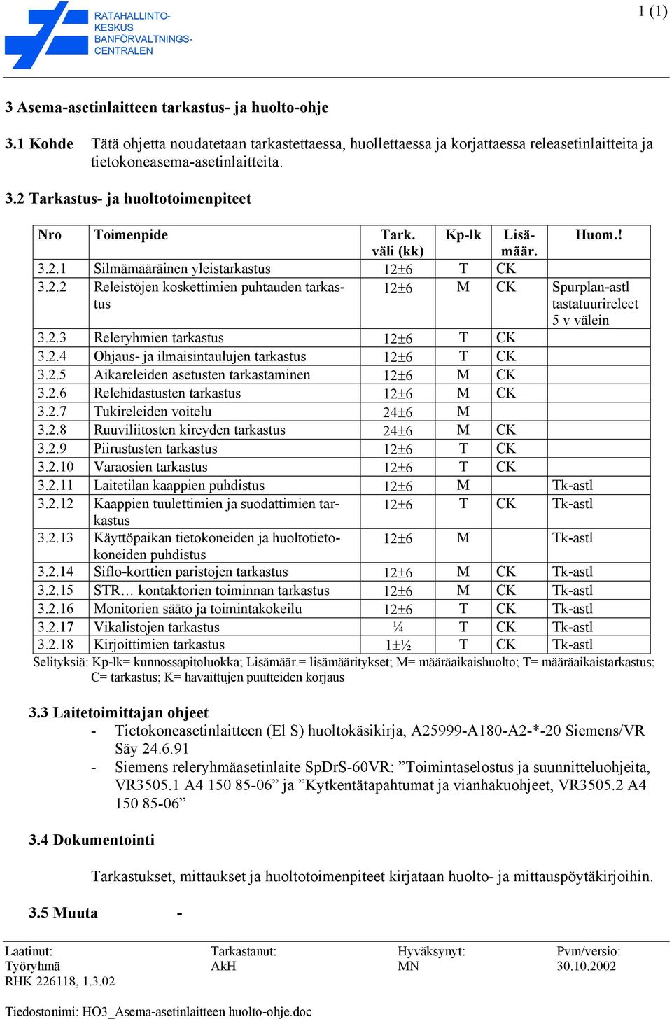 2.5 Aikareleiden asetusten tarkastaminen 12±6 M CK 3.2.6 Relehidastusten 12±6 M CK 3.2.7 Tukireleiden voitelu 24±6 M 3.2.8 Ruuviliitosten kireyden 24±6 M CK 3.2.9 Piirustusten 12±6 T CK 3.2.10 Varaosien 12±6 T CK 3.