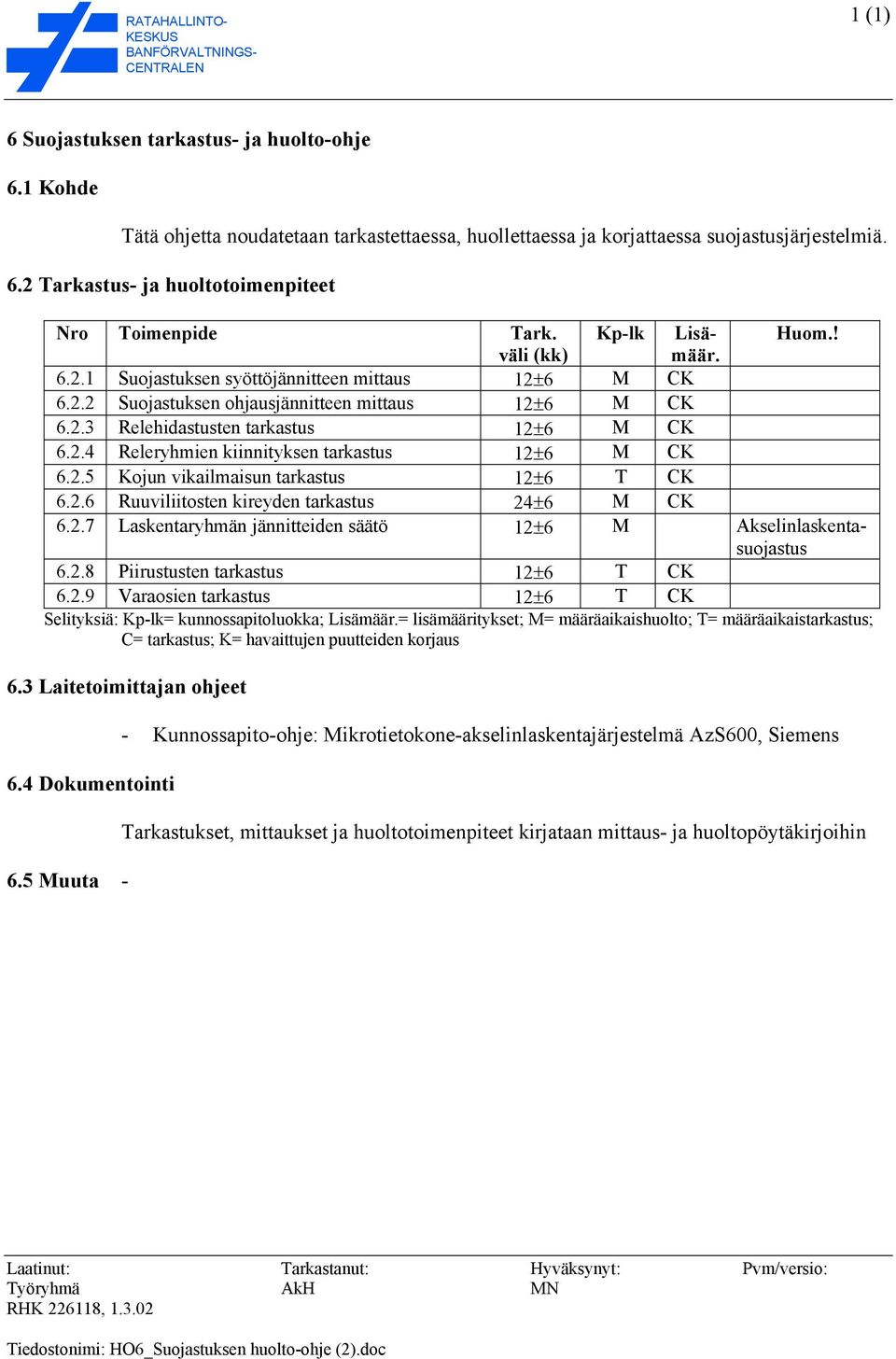 2.7 Laskentaryhmän jännitteiden säätö 12±6 M Akselinlaskentasuojastus 6.2.8 Piirustusten 12±6 T CK 6.2.9 Varaosien 12±6 T CK Selityksiä: Kp-lk= kunnossapitoluokka; Lisä= lisämääritykset; M= määräaikaishuolto; T= määräaikais; C= ; K= havaittujen puutteiden korjaus 6.