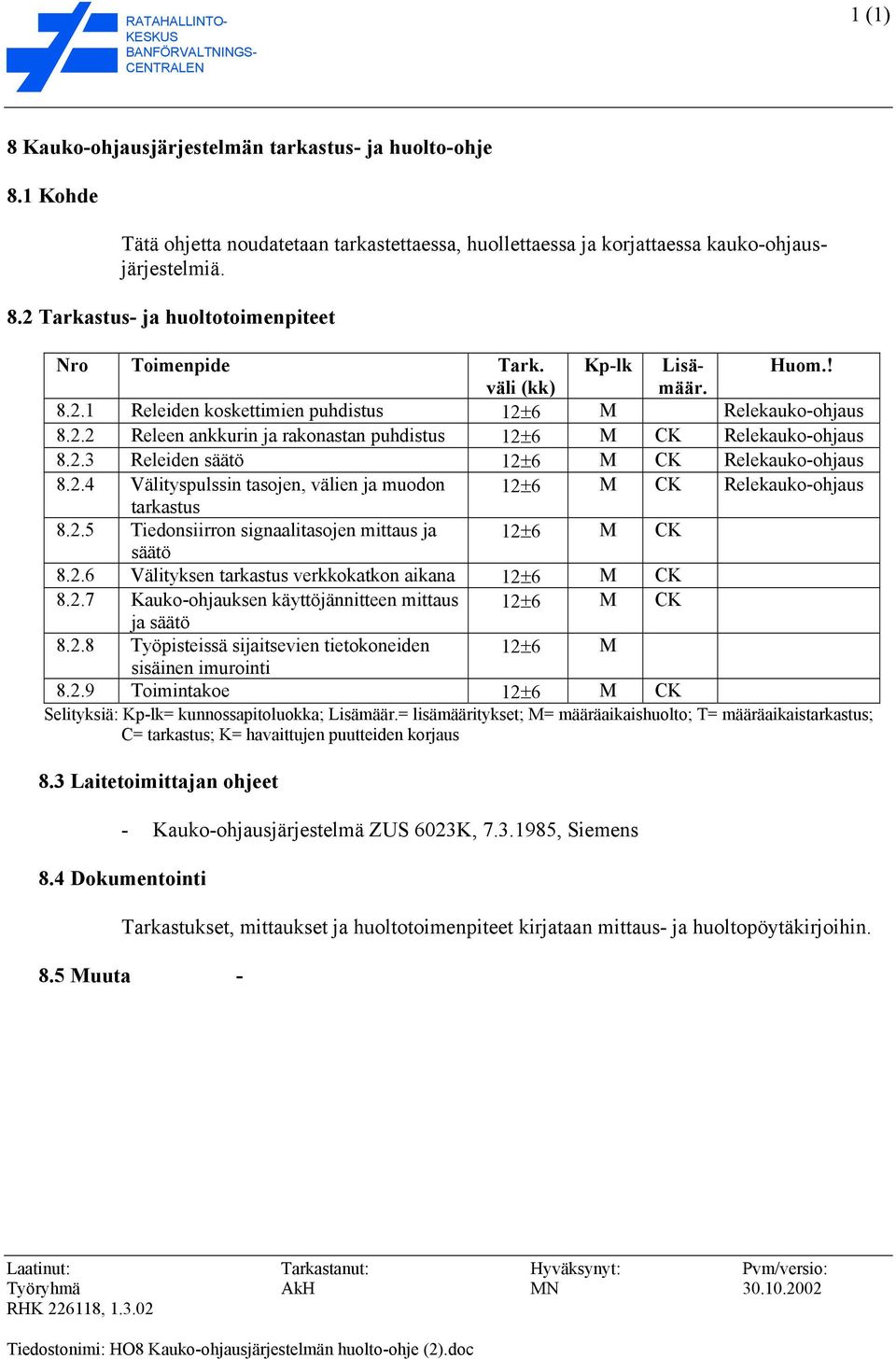 2.4 Välityspulssin tasojen, välien ja muodon 12±6 M CK Relekauko-ohjaus 8.2.5 Tiedonsiirron signaalitasojen mittaus ja 12±6 M CK säätö 8.2.6 Välityksen verkkokatkon aikana 12±6 M CK 8.2.7 Kauko-ohjauksen käyttöjännitteen mittaus 12±6 M CK ja säätö 8.