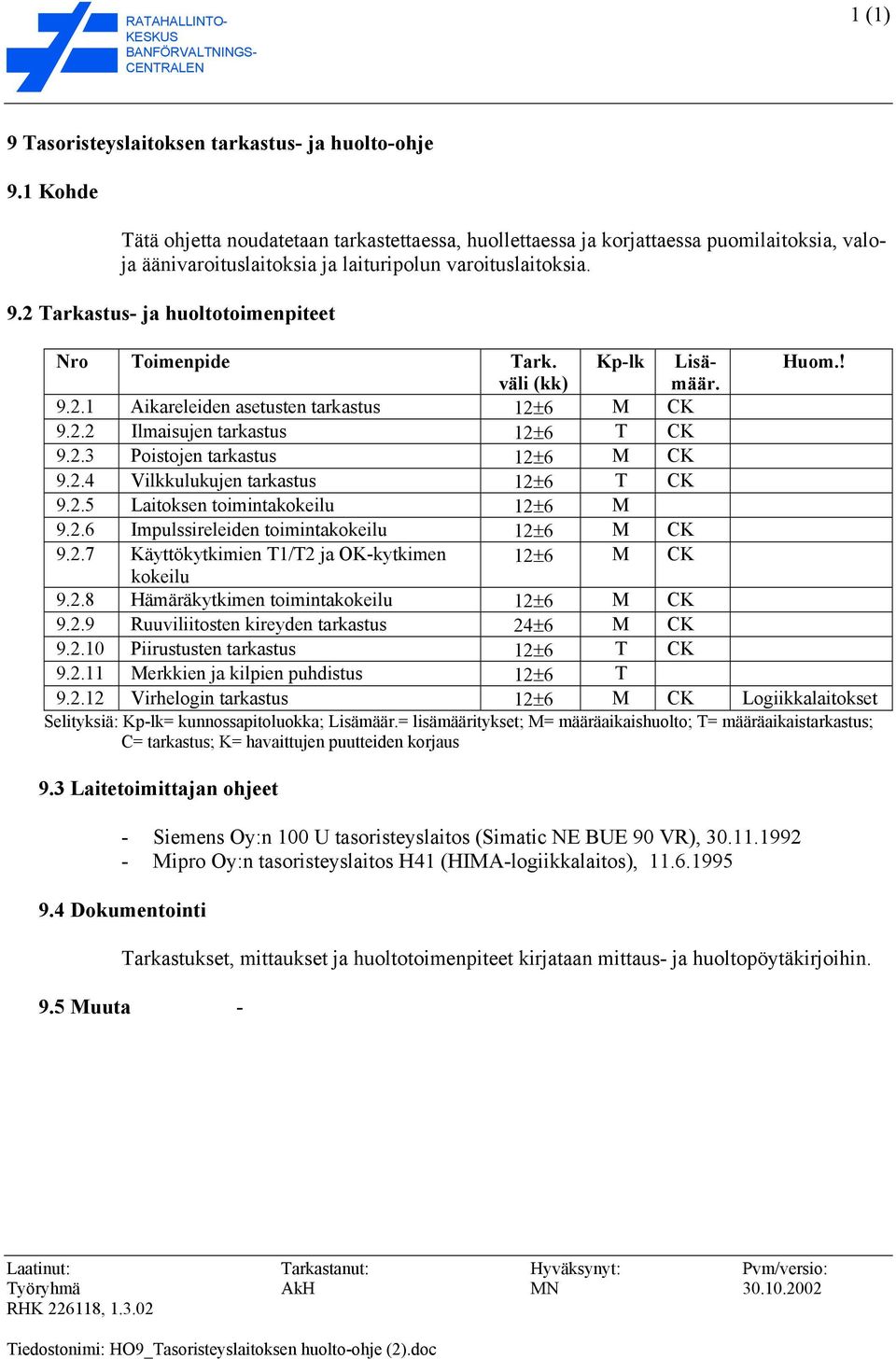 2.1 Aikareleiden asetusten 12±6 M CK 9.2.2 Ilmaisujen 12±6 T CK 9.2.3 Poistojen 12±6 M CK 9.2.4 Vilkkulukujen 12±6 T CK 9.2.5 Laitoksen toimintakokeilu 12±6 M 9.2.6 Impulssireleiden toimintakokeilu 12±6 M CK 9.