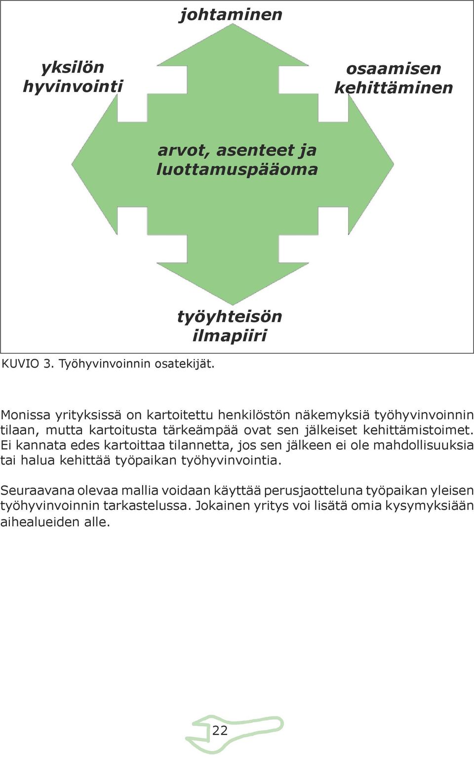 jälkeiset kehittämistoimet.