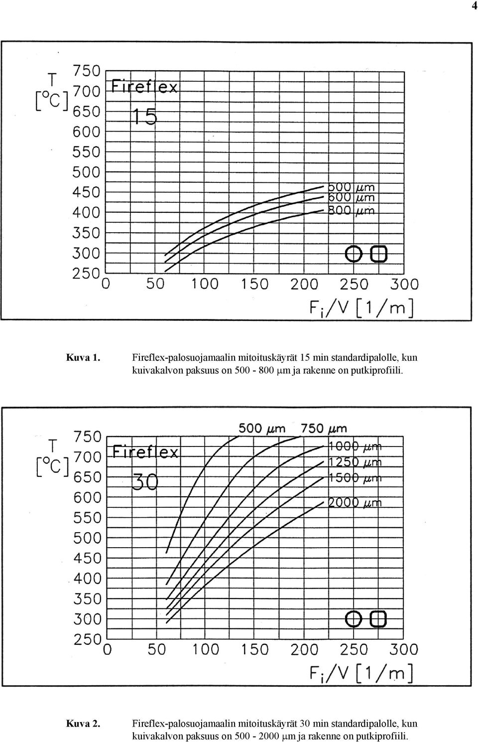 kuivakalvon paksuus on 500-800 μm ja rakenne on putkiprofiili. Kuva 2.