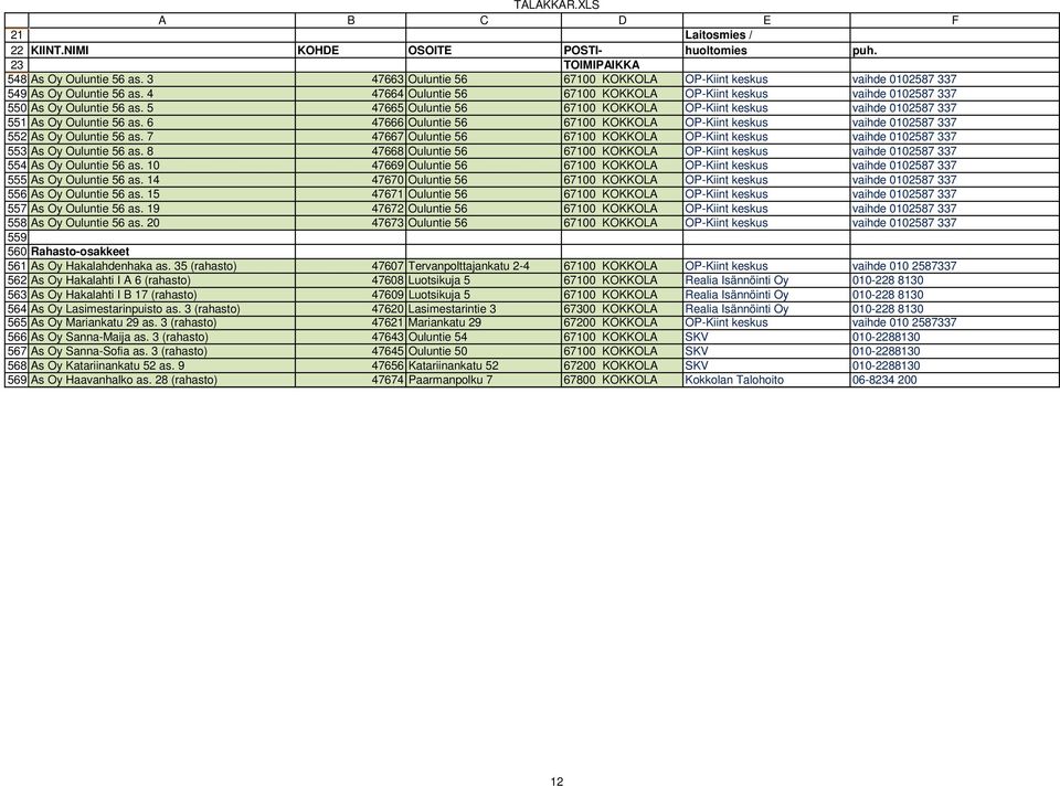 6 47666 Ouluntie 56 OP-Kiint keskus vaihde 0102587 337 As Oy Ouluntie 56 as. 7 47667 Ouluntie 56 OP-Kiint keskus vaihde 0102587 337 As Oy Ouluntie 56 as.