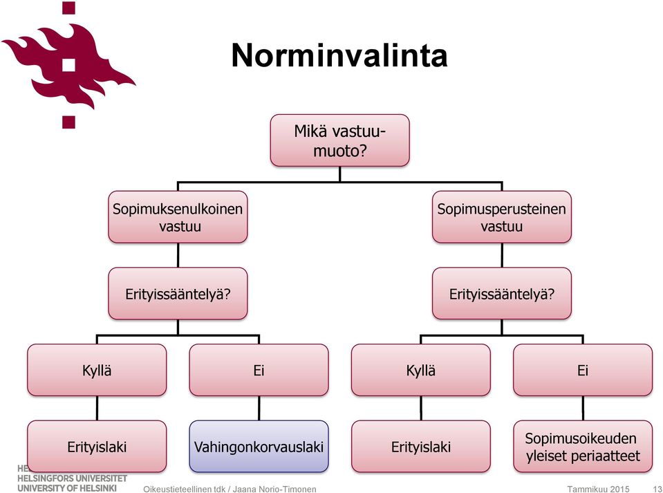 Erityissääntelyä? Erityissääntelyä?