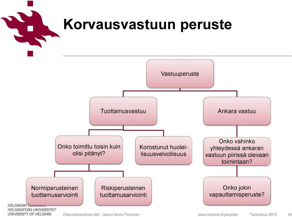 Korostunut huolellisuusvelvollisuus Onko vahinko yhteydessä ankaran vastuun