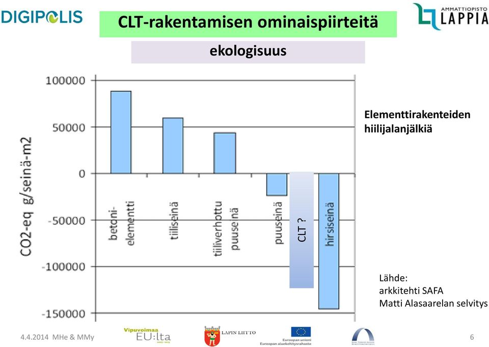 hiilijalanjälkiä CLT?