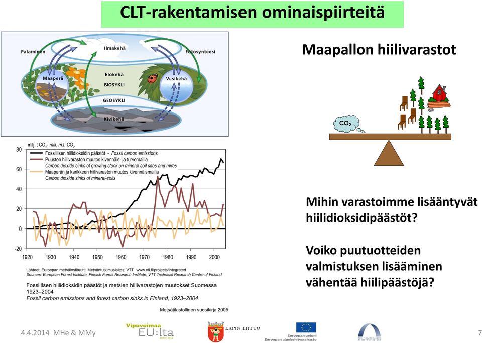 hiilidioksidipäästöt?