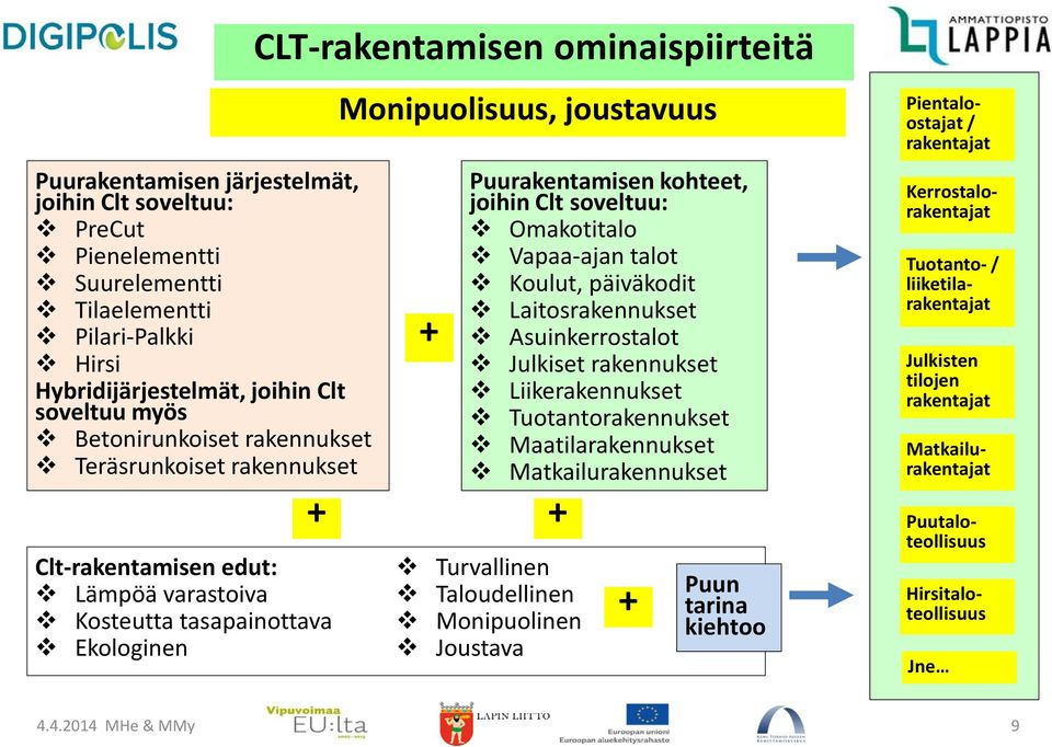 joihin Clt soveltuu: Omakotitalo Vapaa-ajan talot Koulut, päiväkodit Laitosrakennukset Asuinkerrostalot Julkiset rakennukset Liikerakennukset Tuotantorakennukset Maatilarakennukset