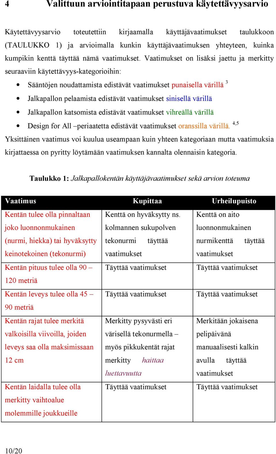 Vaatimukset on lisäksi jaettu ja merkitty seuraaviin käytettävyys-kategorioihin: Sääntöjen noudattamista edistävät vaatimukset punaisella värillä 3 Jalkapallon pelaamista edistävät vaatimukset