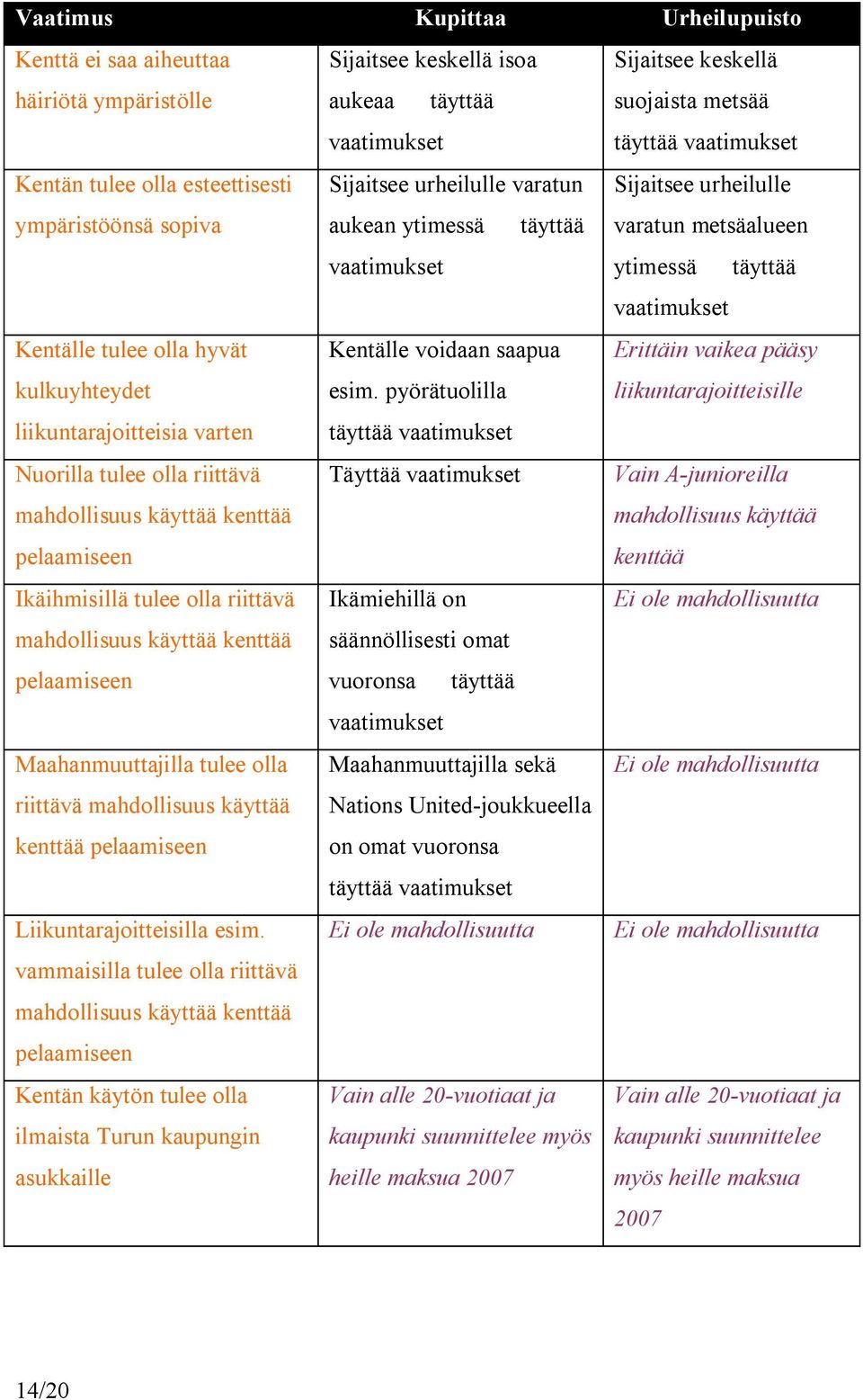 hyvät kulkuyhteydet Kentälle voidaan saapua esim.