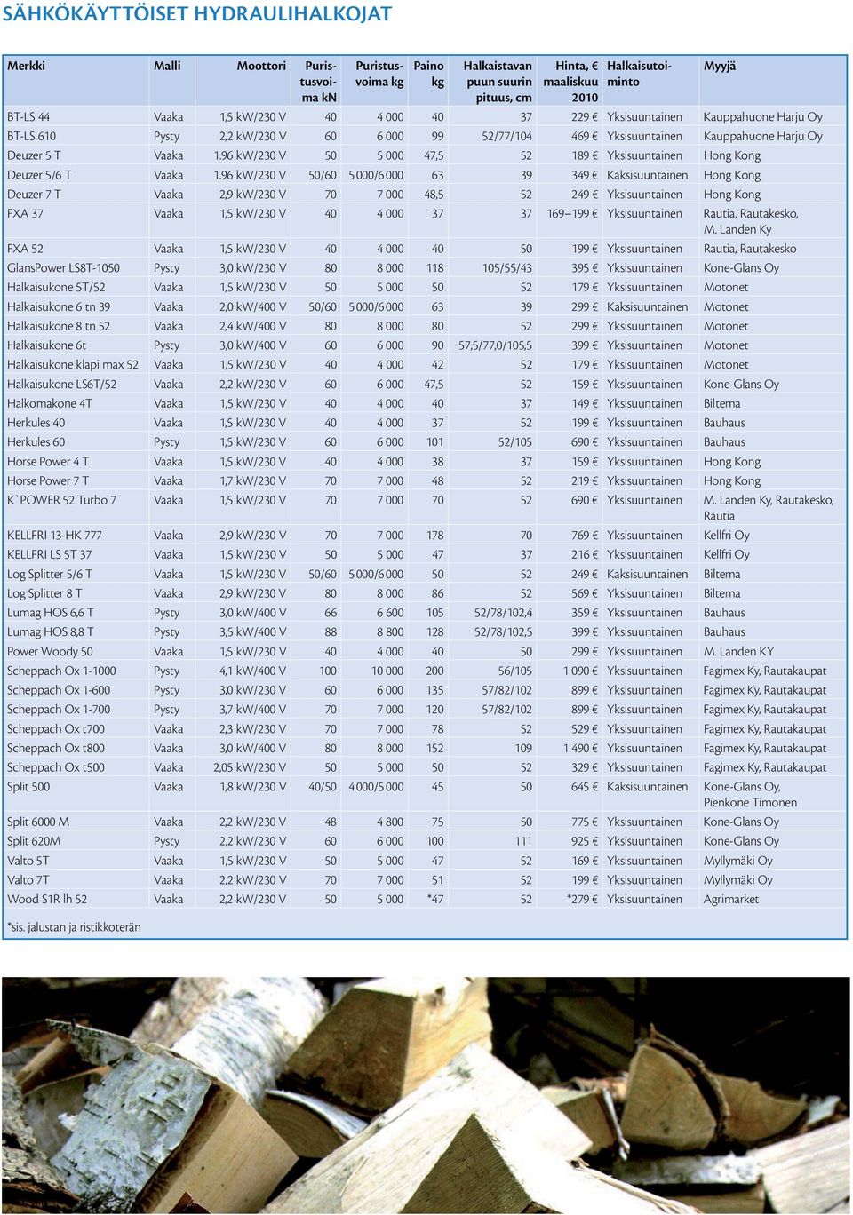 96 kw/230 V 50 5 000 47,5 52 189 Yksisuuntainen Hong Kong Deuzer 5/6 T Vaaka 1.