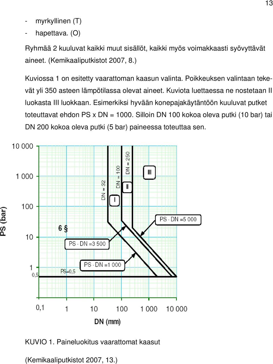 Poikkeuksen valintaan tekevät yli 350 asteen lämpötilassa olevat aineet. Kuviota luettaessa ne nostetaan II luokasta III luokkaan.