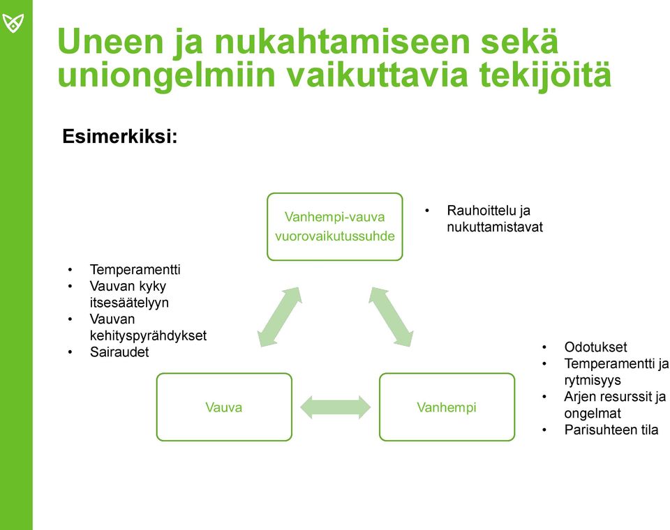 kyky itsesäätelyyn Vauvan kehityspyrähdykset Sairaudet Odotukset