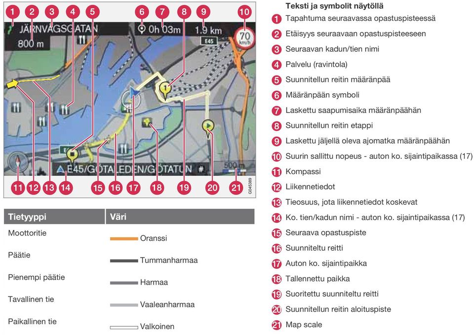 Suunnitellun reitin etappi Laskettu jäljellä oleva ajomatka määränpäähän Suurin sallittu nopeus - auton ko.