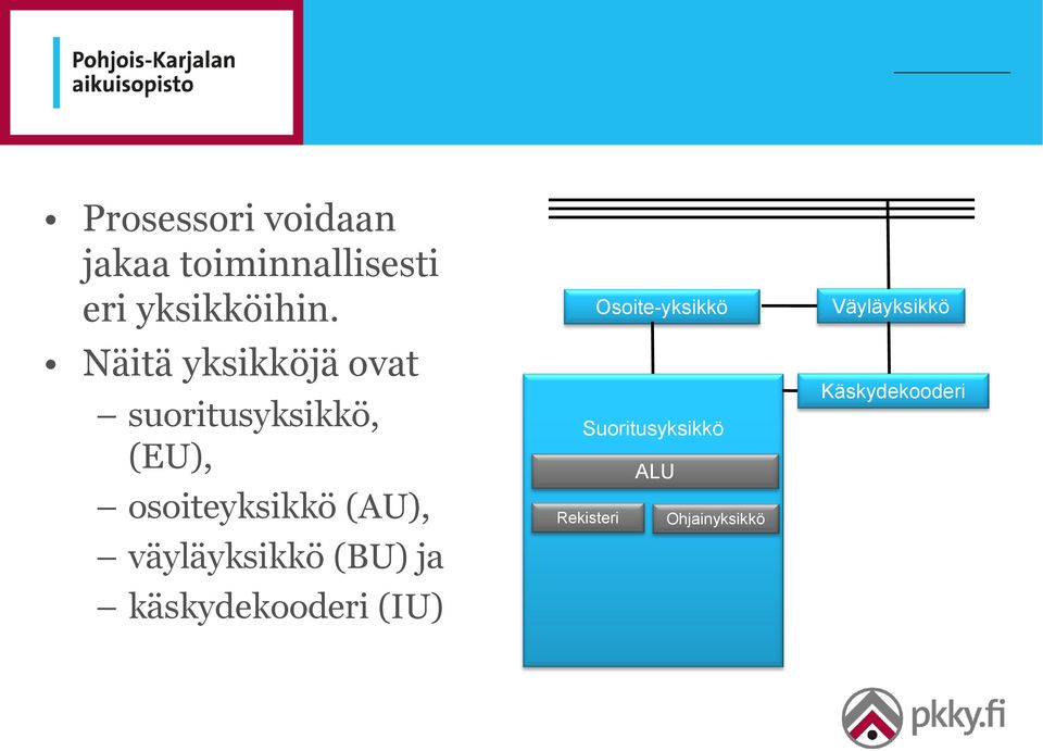 (AU), väyläyksikkö (BU) ja käskydekooderi (IU) Osoite-yksikkö