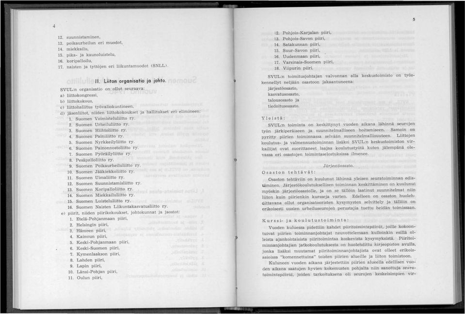 Suomen Voimisteluliitto ry. 2. Suomen Urheiluliitto ry. 3. Suomen Hiihtoliitto ry. 4. Suomen Painiliitto ry. 5. Suomen Nyrkkeilyliitto ry. 6. Suomen Painonnostoliitto ry. 7. Suomen Pyöräilyliitto ry.