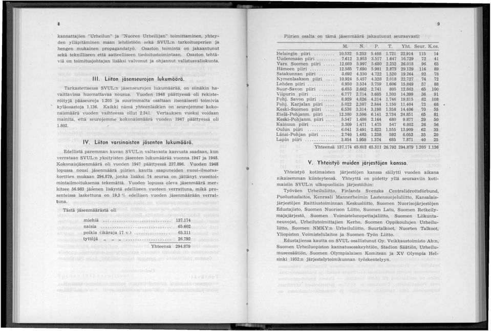 Liiton jäsenseurojen lukumäärä. Tarkastettaessa SVUL:n jäsenseurojen lukumäärää, on siinäkin havaittavissa huomattavaa nousua. Vuoden 1948 päättyessä oli rekisteröityjä pääseuroja 1.