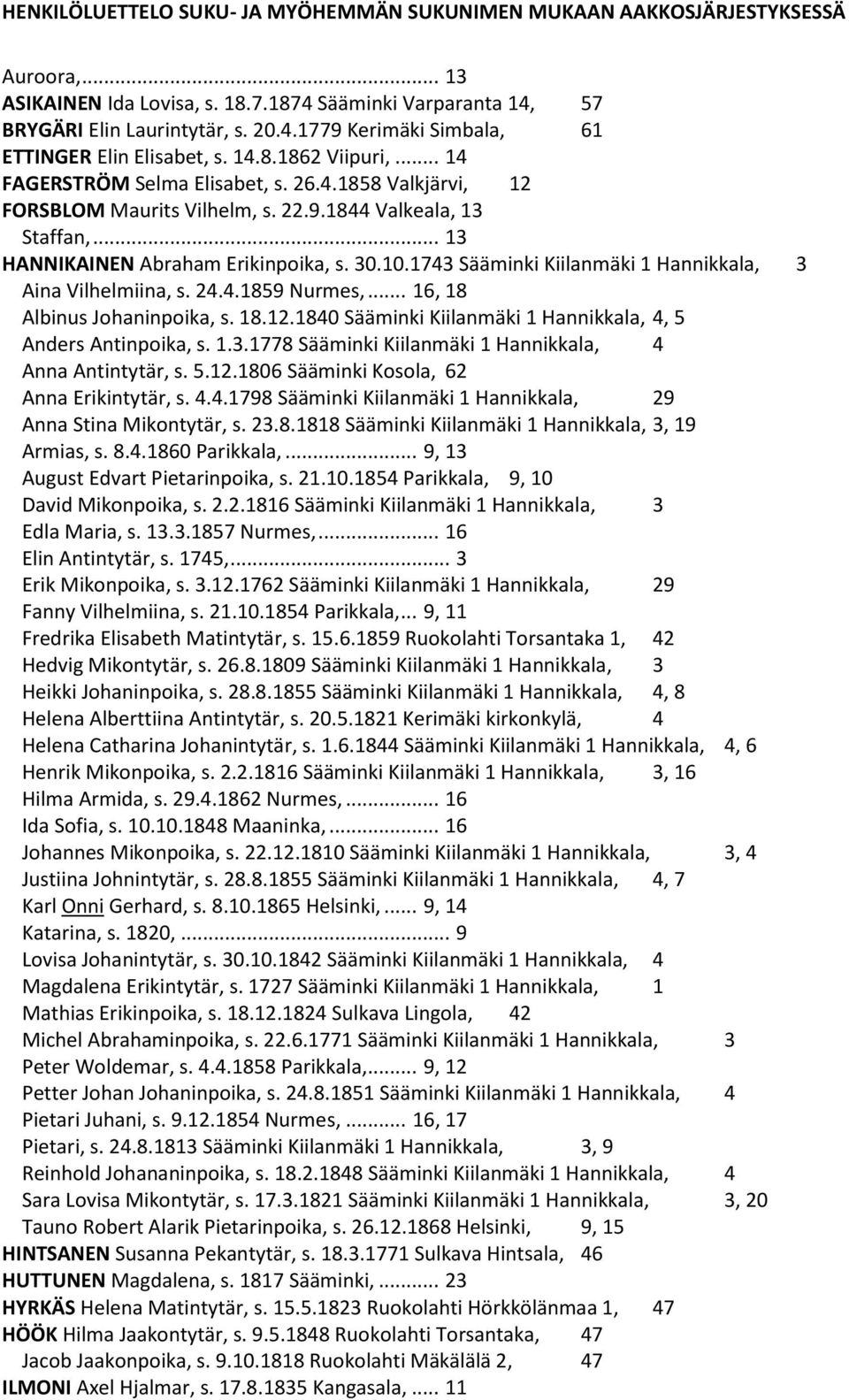 1743 Sääminki Kiilanmäki 1 Hannikkala, 3 Aina Vilhelmiina, s. 24.4.1859 Nurmes,... 16, 18 Albinus Johaninpoika, s. 18.12.1840 Sääminki Kiilanmäki 1 Hannikkala, 4, 5 Anders Antinpoika, s. 1.3.1778 Sääminki Kiilanmäki 1 Hannikkala, 4 Anna Antintytär, s.