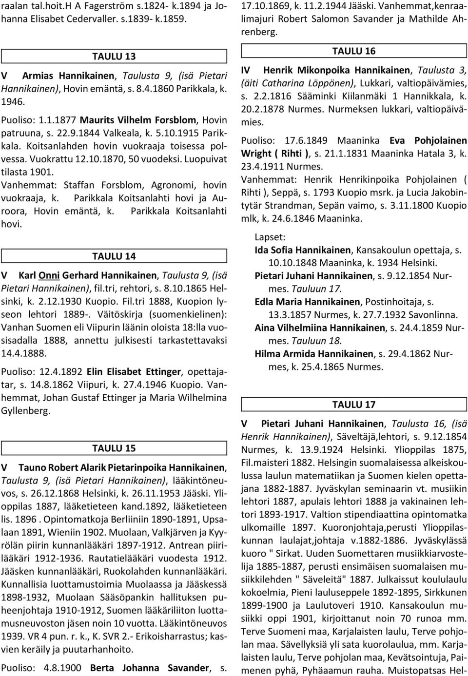 Luopuivat tilasta 1901. Vanhemmat: Staffan Forsblom, Agronomi, hovin vuokraaja, k. Parikkala Koitsanlahti hovi ja Auroora, Hovin emäntä, k. Parikkala Koitsanlahti hovi. TAULU 14 V Karl Onni Gerhard Hannikainen, Taulusta 9, (isä Pietari Hannikainen), fil.