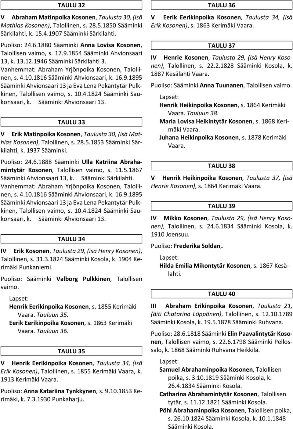 1816 Sääminki Ahvionsaari, k. 16.9.1895 Sääminki Ahvionsaari 13 ja Eva Lena Pekantytär Pulkkinen, Talollisen vaimo, s. 10.4.1824 Sääminki Saukonsaari, k. Sääminki Ahvionsaari 13. TAULU 33 V Erik Matinpoika Kosonen, Taulusta 30, (isä Mathias Kosonen), Talollinen, s.