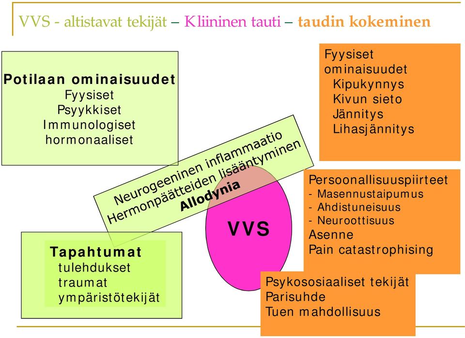 Tapahtumat tulehdukset traumat ympäristötekijät VVS Persoonallisuuspiirteet - Masennustaipumus -