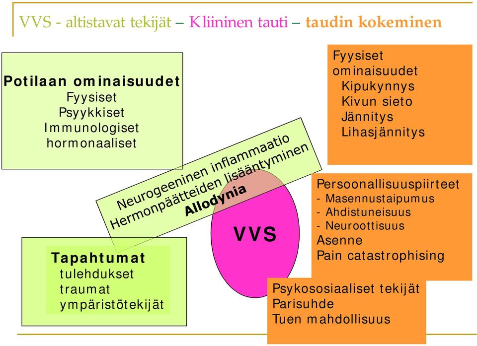 Tapahtumat tulehdukset traumat ympäristötekijät VVS Persoonallisuuspiirteet - Masennustaipumus -