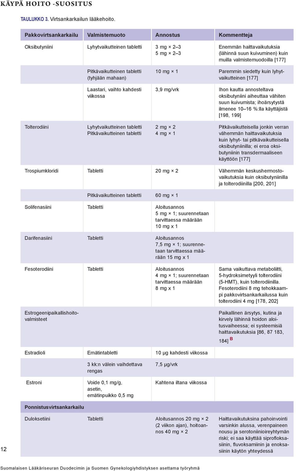 [177] Pitkävaikutteinen tabletti (tyhjään mahaan) Laastari, vaihto kahdesti viikossa 10 mg 1 Paremmin siedetty kuin lyhytvaikutteinen [177] 3,9 mg/vrk Ihon kautta annosteltava oksibutyniini aiheuttaa