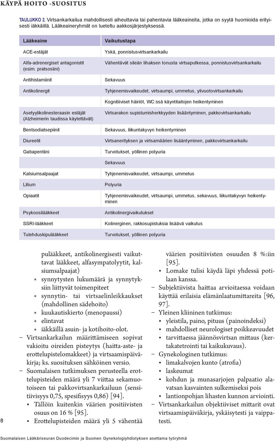 pratsosiini) Antihistamiinit Antikolinergit Vaikutustapa Yskä, ponnistusvirtsankarkailu Vähentävät sileän lihaksen tonusta virtsaputkessa, ponnistusvirtsankarkailu Sekavuus Tyhjenemisvaikeudet,