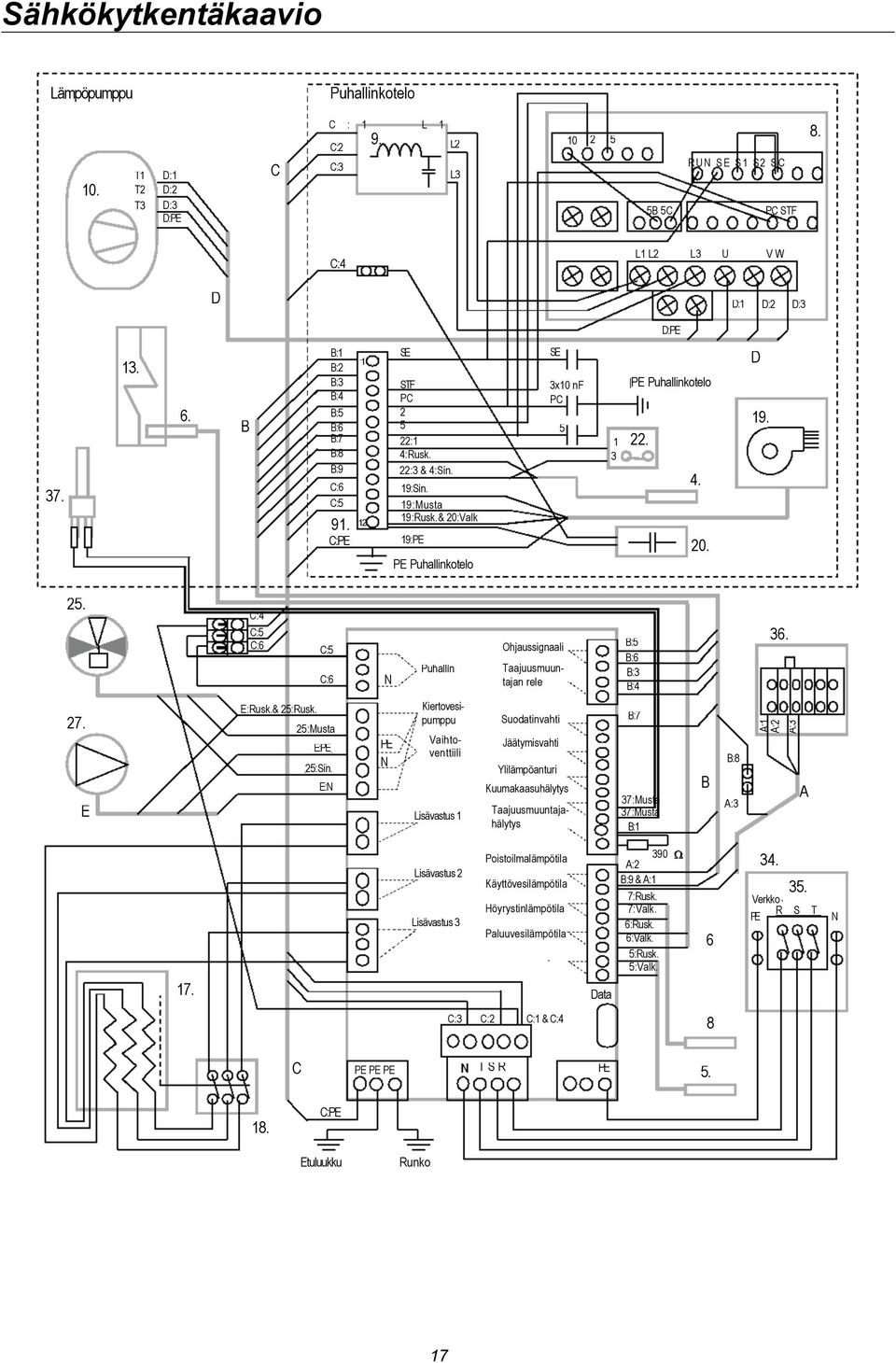 1 3 PE Puhallinkotelo 22. 4. 20. D 19. 25. C:4 C:5 C:6 C:5 C:6 N Puhallin Ohjaussignaali Taajuusmuuntajan rele B:5 B:6 B:3 B:4 36. 27. E E:Rusk.& 25:Rusk. 25:Musta E:PE 25:Sin.