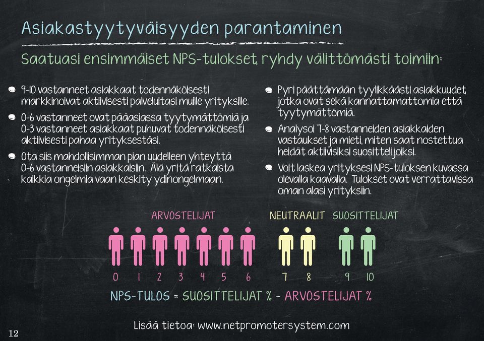 Ota siis mahdollisimman pian uudelleen yhteyttä 0-6 vastanneisiin asiakkaisiin. Älä yritä ratkaista kaikkia ongelmia vaan keskity ydinongelmaan.