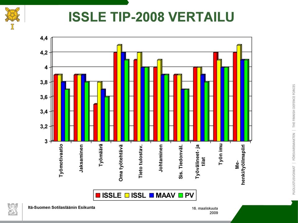 Työvälineet- ja tilat Työn imu Mehenki/työilmapiiri