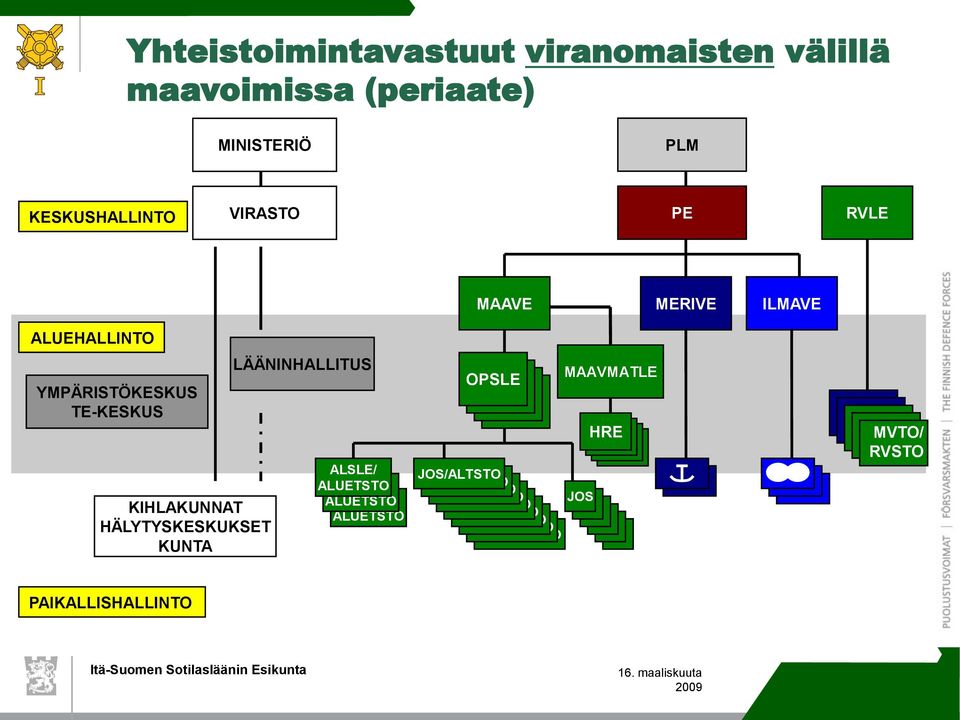 LÄÄNINHALLITUS ALSLE/ ALUETSTO ALSLE/ ALUETSTO ALSLE/ ALUETSTO MAAVMATLE OPSLE HRE JOS/ALTSTO JOS/ALTSTO