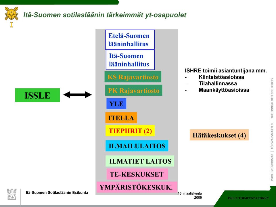 ILMAILULAITOS ILMATIET LAITOS TE-KESKUKSET ISHRE toimii asiantuntijana mm.