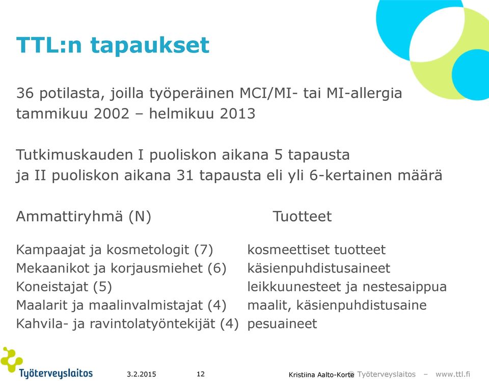 (7) kosmeettiset tuotteet Mekaanikot ja korjausmiehet (6) käsienpuhdistusaineet Koneistajat (5) leikkuunesteet ja nestesaippua