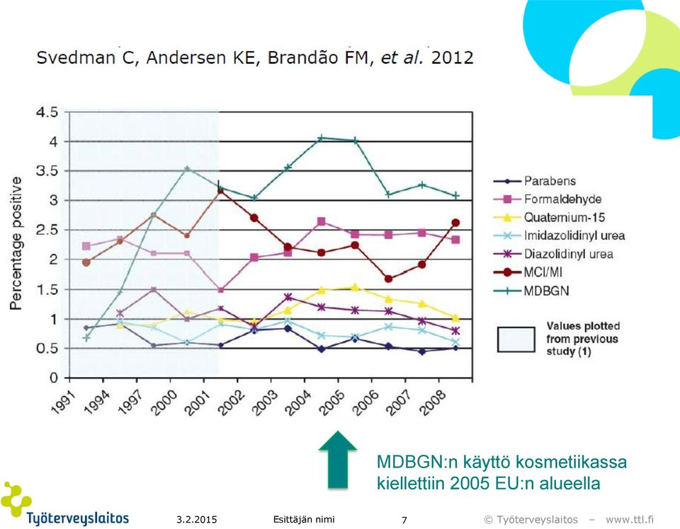 kiellettiin 2005 EU:n