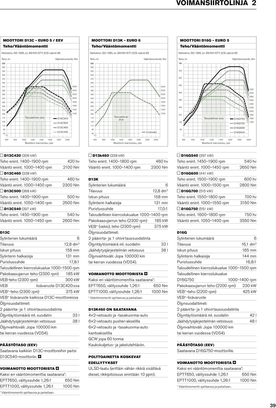 89/491/ETY, ECE-sääntö 85 Teho, hv Vääntömomentti, Nm Teho, hv Vääntömomentti, Nm Teho, hv Vääntömomentti, Nm 560 560 530 530 700 500 500 470 470 620 440 440 410 2600 410 2600 540 380 350 320 290 260